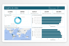 Visualization Portal for Learning Management System of a Financial Firm